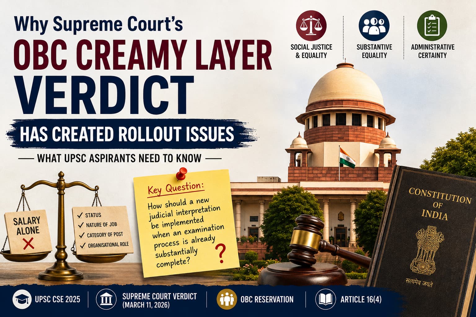 Why the Supreme Court’s OBC Creamy Layer Verdict Has Created Rollout Issues: What UPSC Aspirants Need to Know